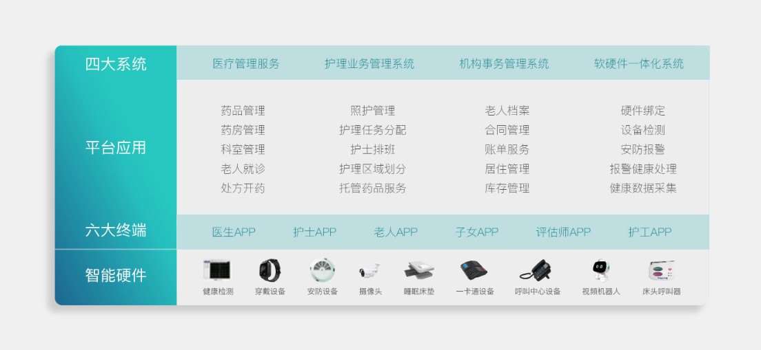 提升医养结合认知度，提升医养养老服务管理