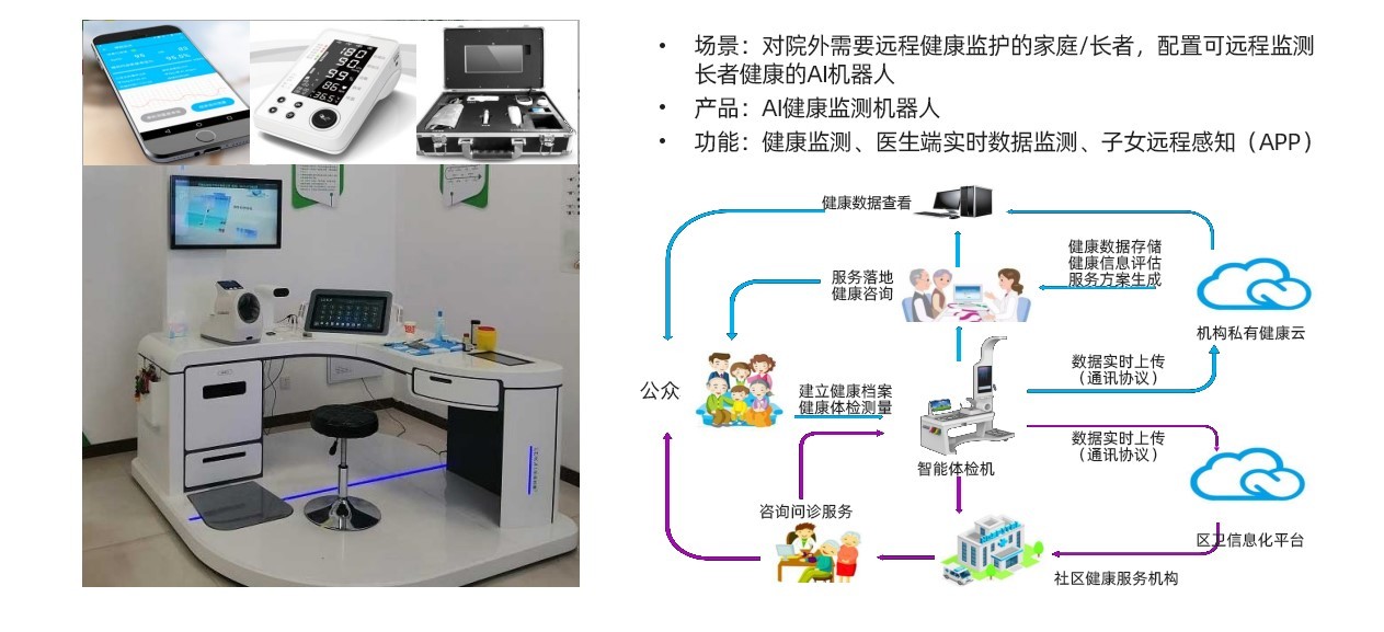 智慧养老社区管理系统