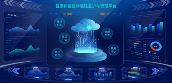 智康护远程慢病监护与管理系统