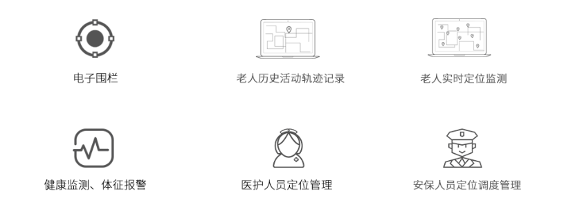 基于蓝牙定位网关技术的养老院人员定位(图3)