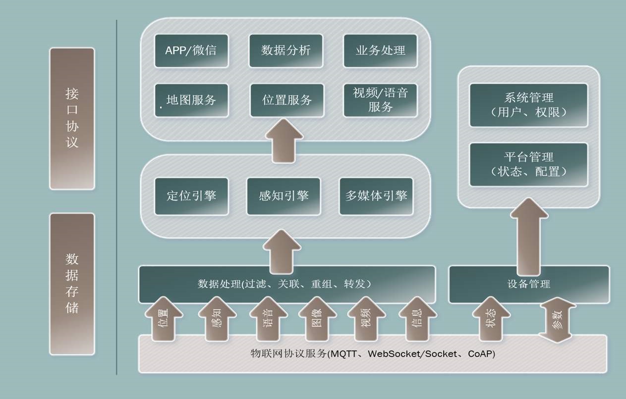 智慧养老之养老院人员定位(图1)