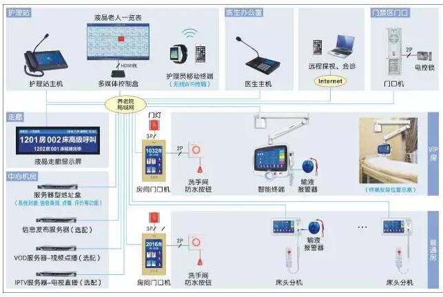 苏州新导病房护理对讲系统(图1)