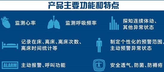 床垫型生命体征监测系统原理介绍(图4)