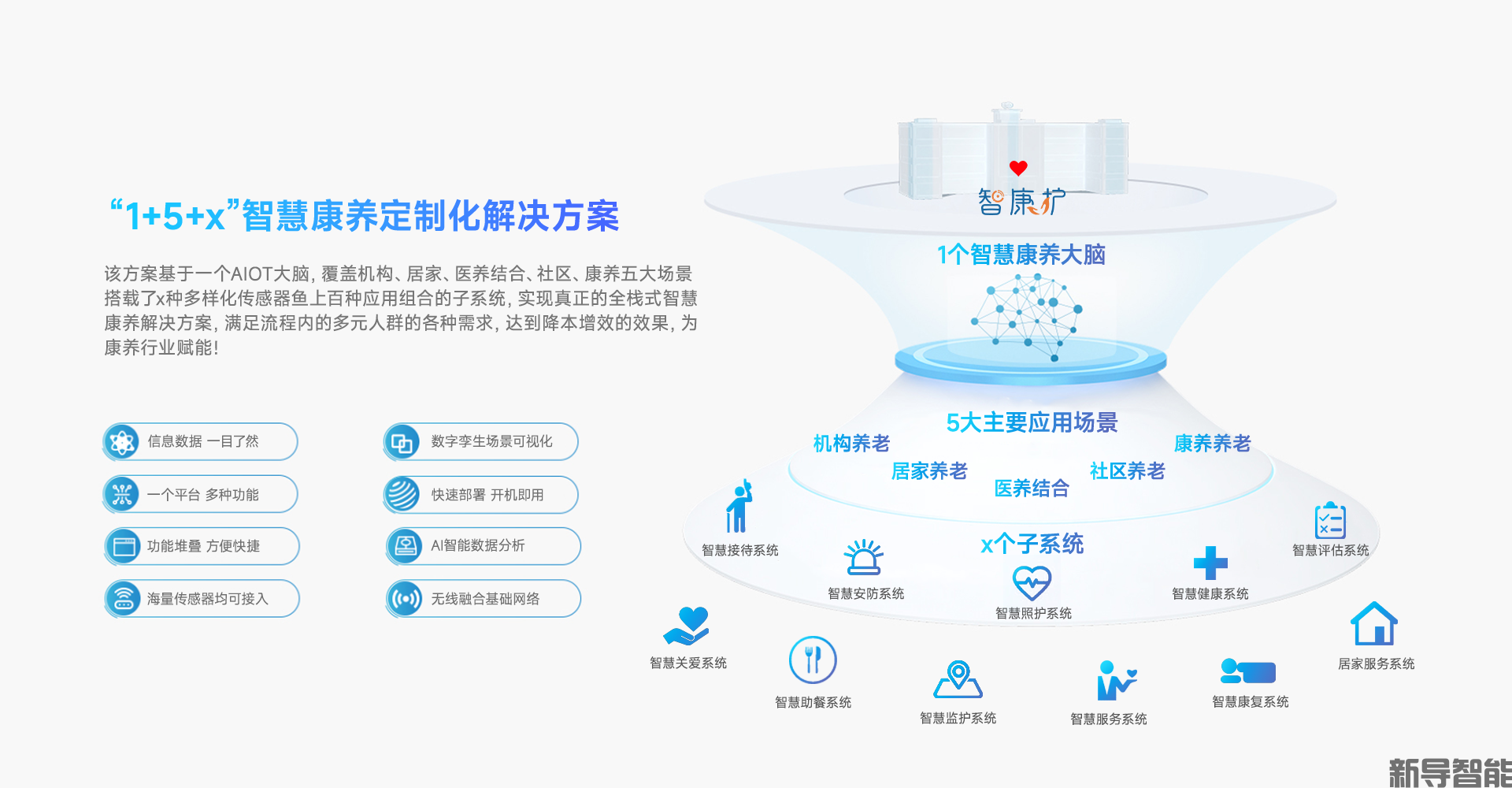 智慧养老方案.png